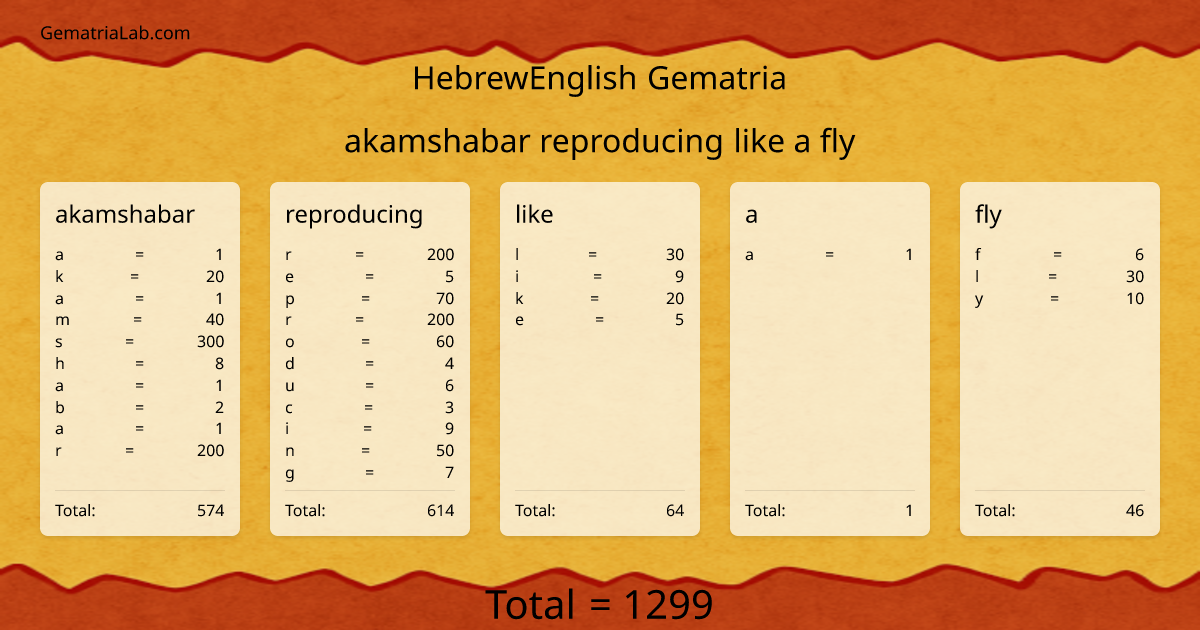 akamshabar reproducing like a fly in hebrewEnglish Gematria